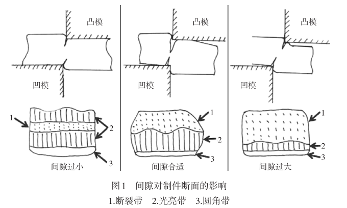 冲压毛刺