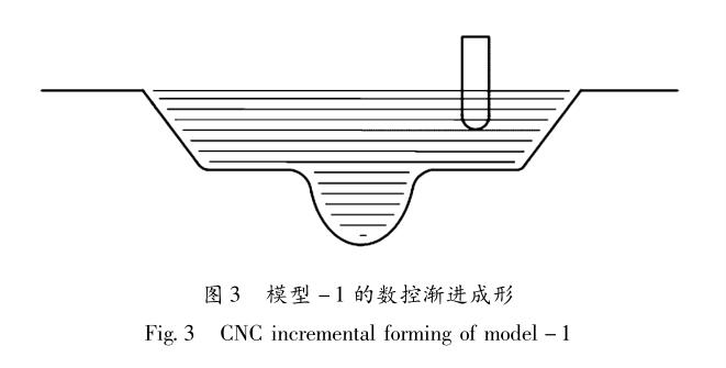 基于冲压与数控渐进成形的复合成形