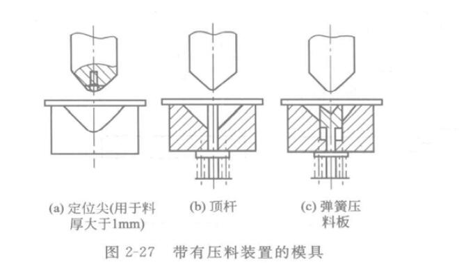 图2-27