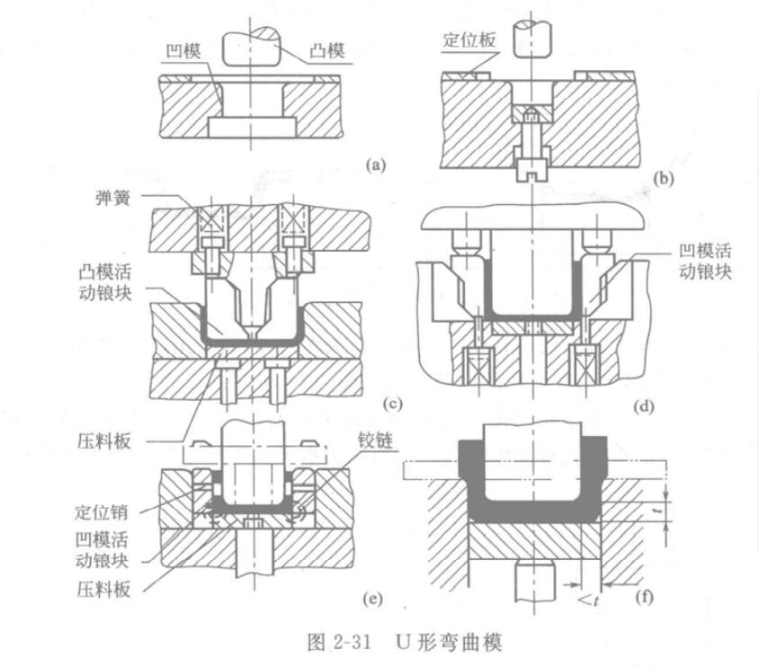 图2-31