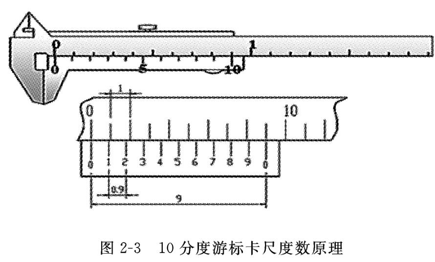 10分度游标卡尺度数原理