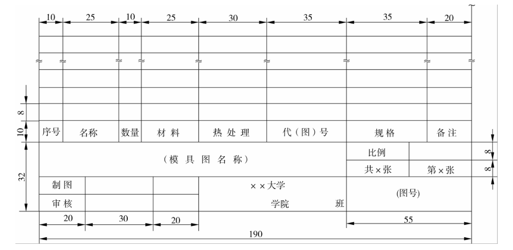 冲压模具总装配图明细表