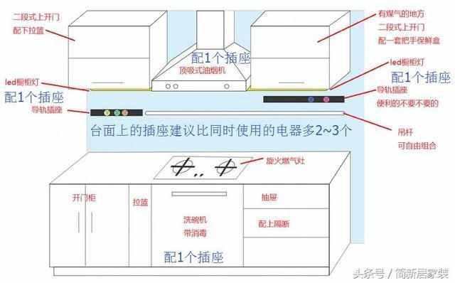 精辟！电工总结33个水电定位技巧！错了一厘米还得砸墙重装