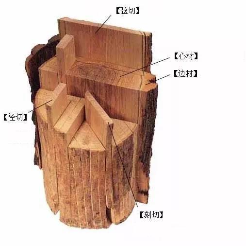 「涨知识」同一块木头切出不一样的纹理——木材的纹理与切割方式