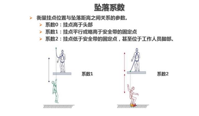 高空作业穿了安全带，就真的安全了吗？