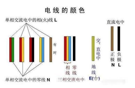 地线可以当零线用吗？接错了后果很严重，如何快速区分地线和零线